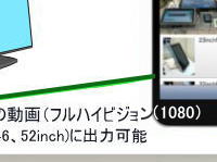 ���ʃf�B�X�v���C�Ƀt���n�C�r�W����1080�ŏo��