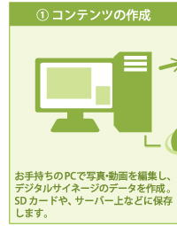 ����R���e���c�̍쐬