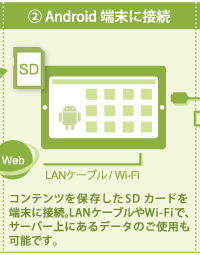 android�[���ɐڑ�