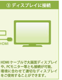 �t�����j�^�[��HDMI�[�q�Őڑ�