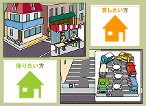 貸しだし料金はあなたが決めて下さい