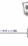 C[Tlbg@DSL