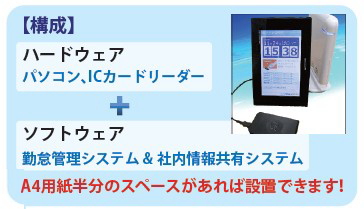 パソコン、ICカードリーダー+ソフトウェア