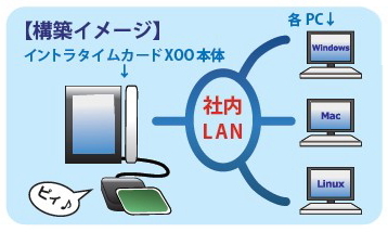 イントラタイムカード本体+社内LAN