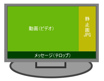 サイネージ用大画面液晶