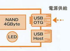 USB|[gt