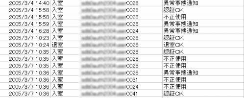 ログ履歴管理