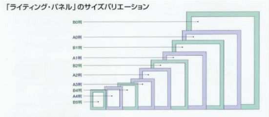 ライトパネル サイズバリエーション