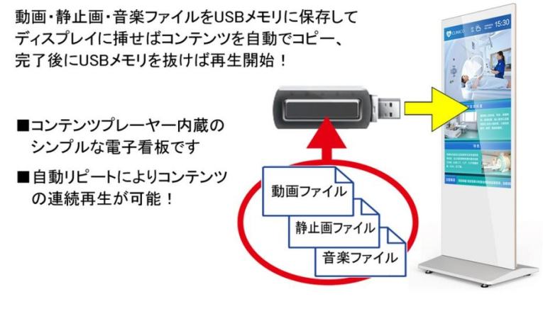 サイネージプレーヤーSTB