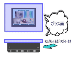 液晶ディスプレイ組込情報端末